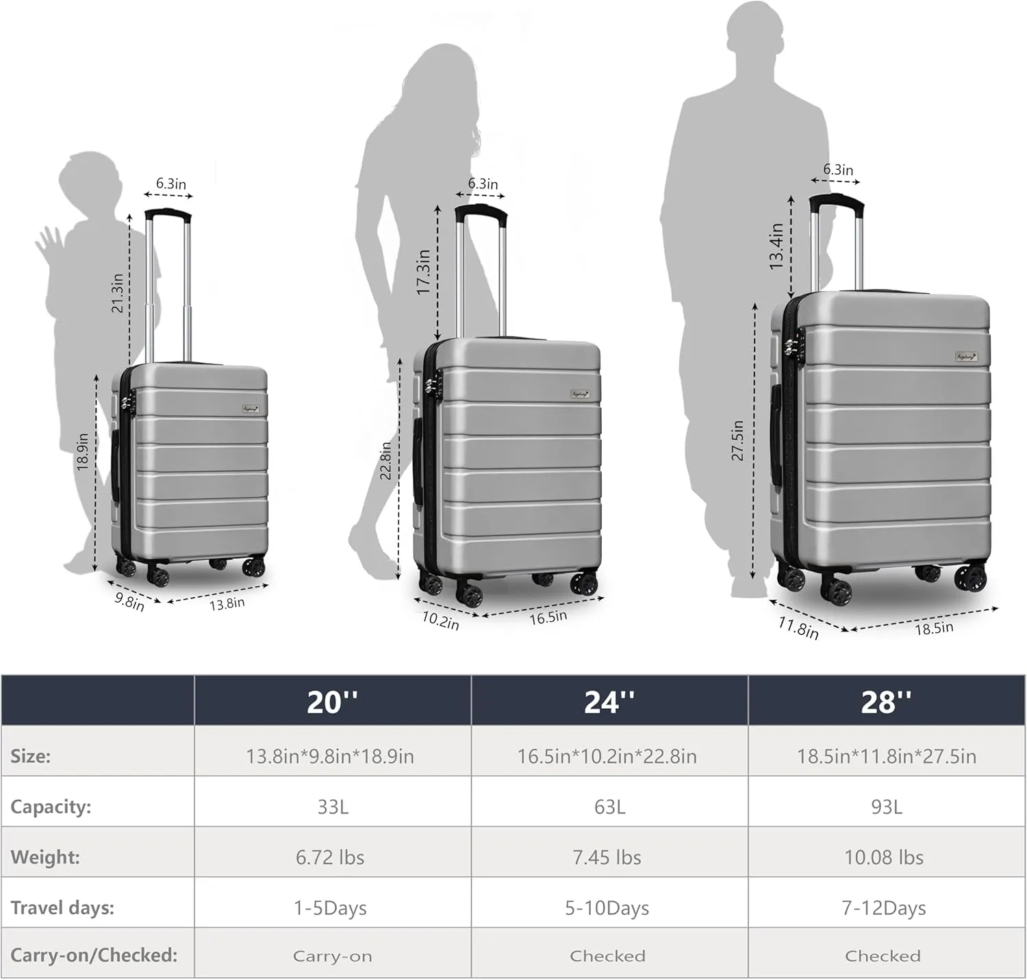 Explorer Expandable Luggage Set 3 Piece, Hardside Carry on Suitcase Sets with Spinner Wheels & TSA Lock, Lightweight Luggage Case for Travel & Business, Silver (20in/24in/28in)