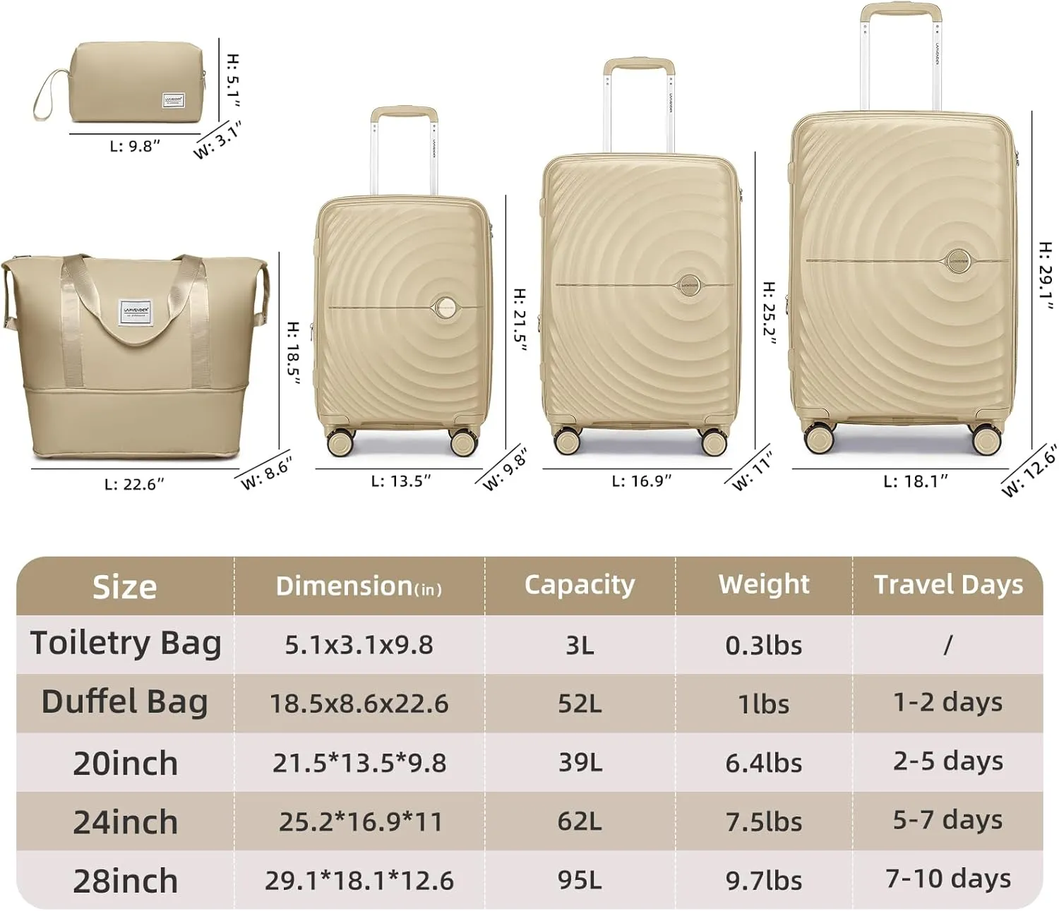 LARVENDER Luggage Sets 5 Piece, PP Hardshell Suitcase Set, Carry on Luggage Set, Expandable Travel Luggage Set with TSA Lock, Large Suitcase with Spinner Wheels for Women Men(CHAMPAGNE/20/24/28/DB/TB)